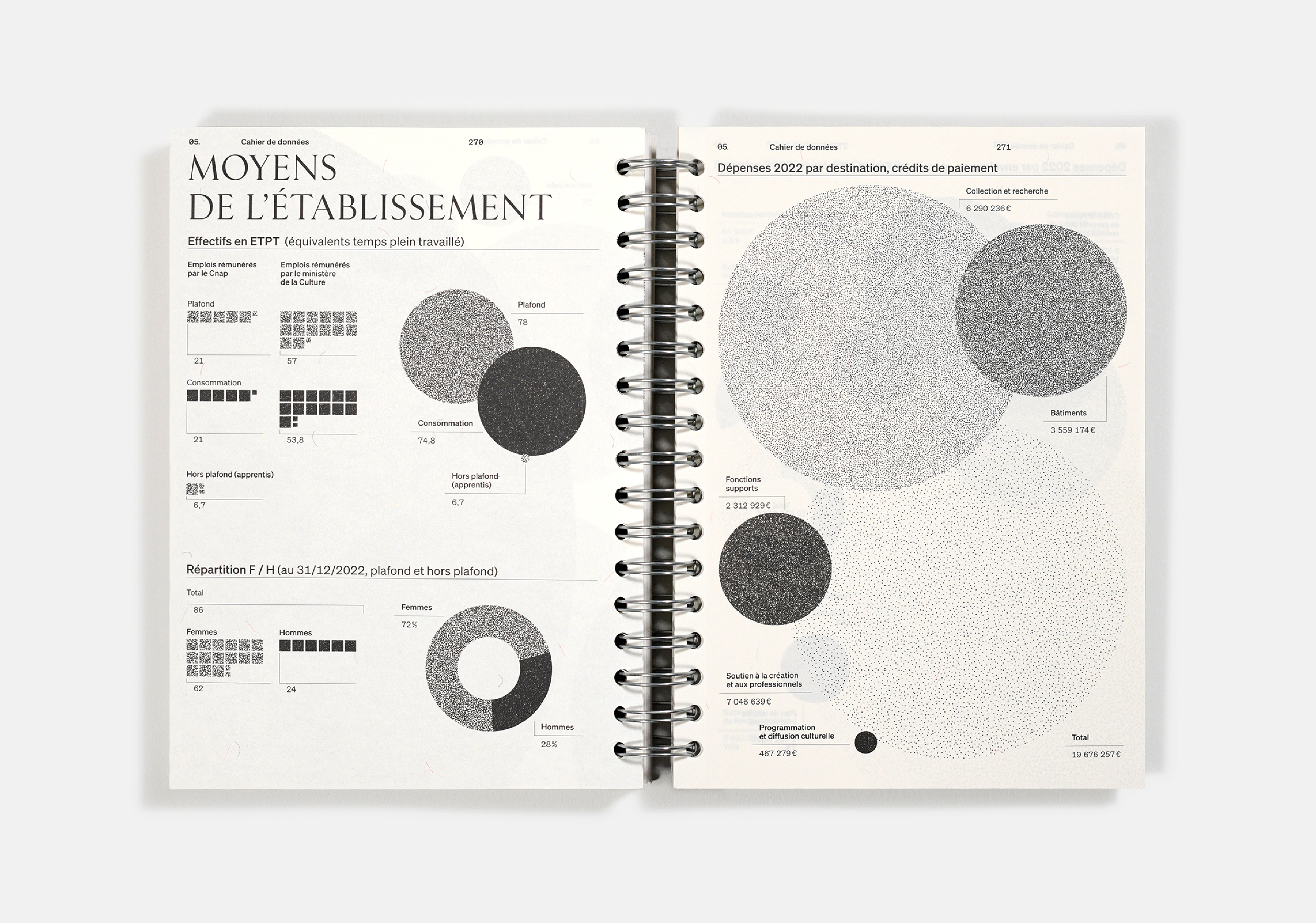 Cnap, 2022 Annual Report